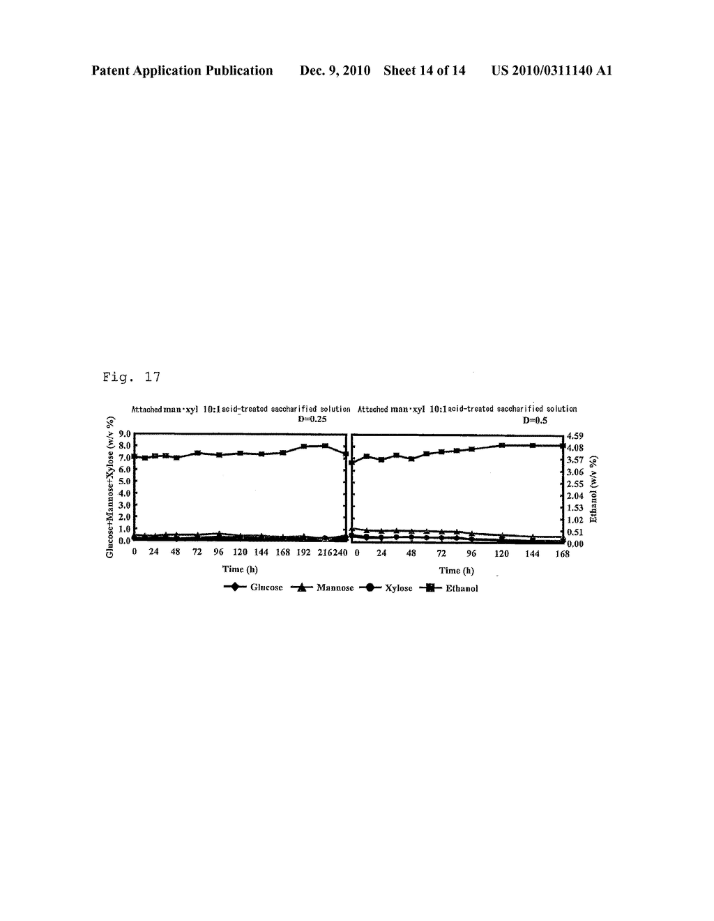 BACTERIUM CAPABLE OF FERMENTING GLUCOSE, MANNOSE AND XYLOSE SIMULTANEOUSLY, AND METHOD FOR PRODUCTION OF BIOETHANOL USING THE BACTERIUM - diagram, schematic, and image 15