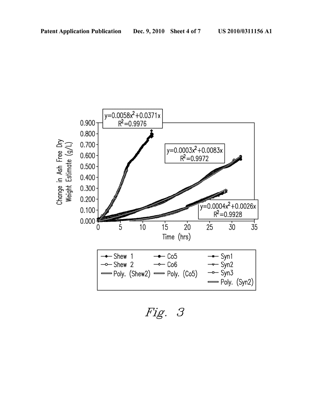 PRODUCTION OF BIO-BASED MATERIALS USING PHOTOBIOREACTORS WITH BINARY CULTURES - diagram, schematic, and image 05