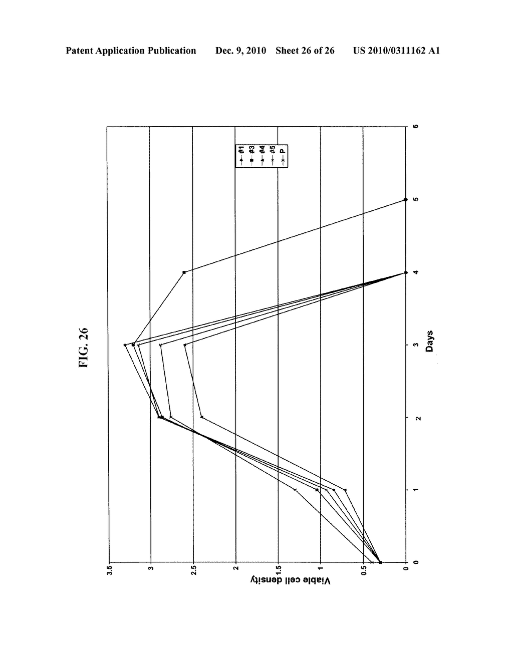 Mammalian Cell Lines for Increasing Longevity and Protein Yield from a Cell Culture - diagram, schematic, and image 27