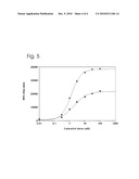 AZO HETEROCYCLIC DYES AND THEIR BIOLOGICAL CONJUGATES diagram and image