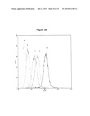 Novel Receptor Nucleic Acids and Polypeptides diagram and image