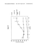 Novel Receptor Nucleic Acids and Polypeptides diagram and image