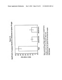 Novel Receptor Nucleic Acids and Polypeptides diagram and image