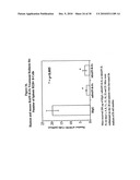 Novel Receptor Nucleic Acids and Polypeptides diagram and image