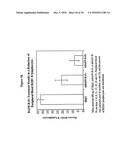 Novel Receptor Nucleic Acids and Polypeptides diagram and image