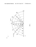 METHOD AND SYSTEM FOR WIRELESS COMMUNICATION UTILIZING ON-PACKAGE LEAKY WAVE ANTENNAS diagram and image