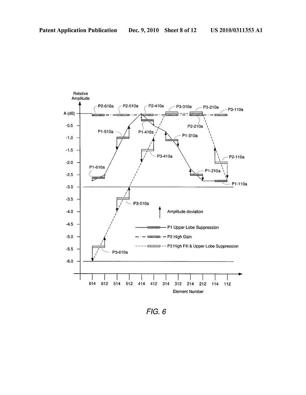 MULTI-ELEMENT AMPLITUDE AND PHASE COMPENSATED ANTENNA ARRAY WITH ADAPTIVE PRE-DISTORTION FOR WIRELESS NETWORK - diagram, schematic, and image 09