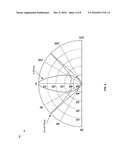 Method and System for Receiving I and Q RF Signals without a Phase Shifter Utilizing a Leaky Wave Antenna diagram and image