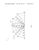 Method and System for a Voltage-Controlled Oscillator with a Leaky Wave Antenna diagram and image