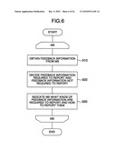 RADIO COMMUNICATION SYSTEM, BASE STATION AND MOBILE STATION diagram and image