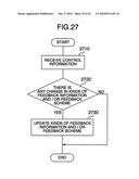 RADIO COMMUNICATION SYSTEM, BASE STATION AND MOBILE STATION diagram and image