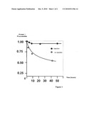 PROCESS FOR REGENERATING A REFORMING CATALYST diagram and image