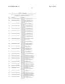 Azolylmethyloxiranes, use Thereof and Agents Containing the Same diagram and image