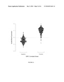 INDEX OF GENOMIC EXPRESSION OF ESTROGEN RECEPTOR (ER) AND ER-RELATED GENES diagram and image