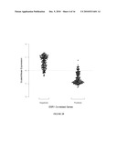 INDEX OF GENOMIC EXPRESSION OF ESTROGEN RECEPTOR (ER) AND ER-RELATED GENES diagram and image