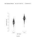 INDEX OF GENOMIC EXPRESSION OF ESTROGEN RECEPTOR (ER) AND ER-RELATED GENES diagram and image