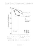 INDEX OF GENOMIC EXPRESSION OF ESTROGEN RECEPTOR (ER) AND ER-RELATED GENES diagram and image