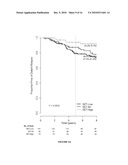 INDEX OF GENOMIC EXPRESSION OF ESTROGEN RECEPTOR (ER) AND ER-RELATED GENES diagram and image