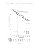 INDEX OF GENOMIC EXPRESSION OF ESTROGEN RECEPTOR (ER) AND ER-RELATED GENES diagram and image