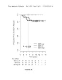 INDEX OF GENOMIC EXPRESSION OF ESTROGEN RECEPTOR (ER) AND ER-RELATED GENES diagram and image