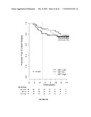 INDEX OF GENOMIC EXPRESSION OF ESTROGEN RECEPTOR (ER) AND ER-RELATED GENES diagram and image