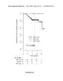 INDEX OF GENOMIC EXPRESSION OF ESTROGEN RECEPTOR (ER) AND ER-RELATED GENES diagram and image