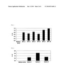 METHOD TO PREPARE MAGNETIC BEADS CONJUGATED WITH SMALL COMPOUNDS diagram and image