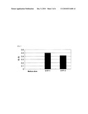 METHOD TO PREPARE MAGNETIC BEADS CONJUGATED WITH SMALL COMPOUNDS diagram and image