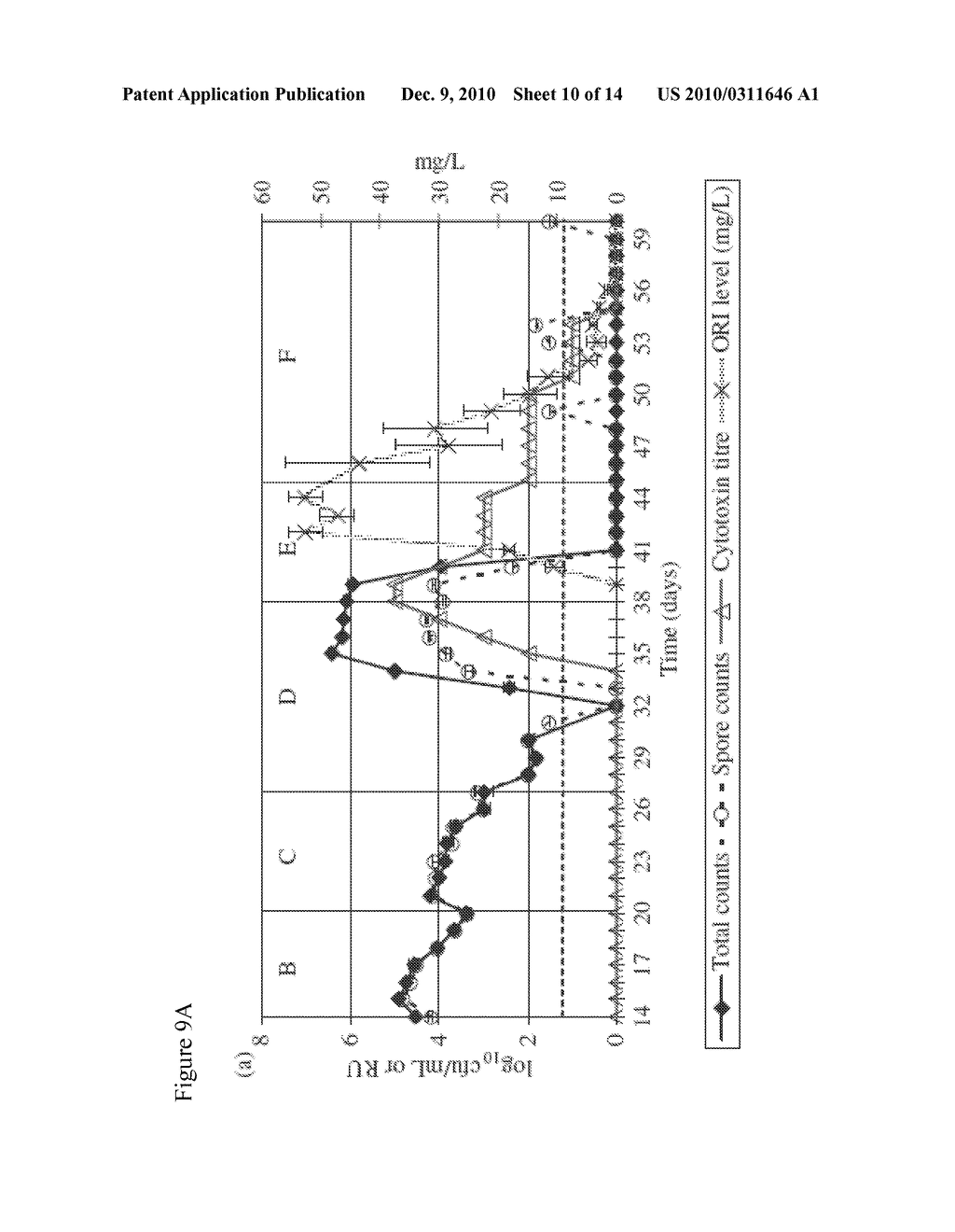 METHOD OF INHIBITING CLOSTRIDIUM DIFFICILE BY ADMINISTRATION OF ORITAVANCIN - diagram, schematic, and image 11