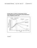 HEMOGLOBIN COMPOSITIONS diagram and image