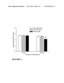 HEMOGLOBIN COMPOSITIONS diagram and image