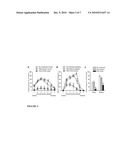 HEMOGLOBIN COMPOSITIONS diagram and image