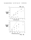 MODIFIED VITAMIN K-DEPENDENT POLYPEPTIDES diagram and image