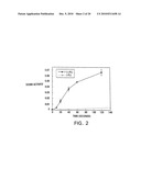 MODIFIED VITAMIN K-DEPENDENT POLYPEPTIDES diagram and image