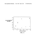 MODIFIED VITAMIN K-DEPENDENT POLYPEPTIDES diagram and image