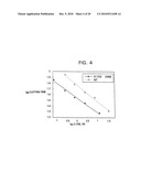 MODIFIED VITAMIN K-DEPENDENT POLYPEPTIDES diagram and image