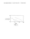 MODIFIED VITAMIN K-DEPENDENT POLYPEPTIDES diagram and image