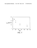 MODIFIED VITAMIN K-DEPENDENT POLYPEPTIDES diagram and image