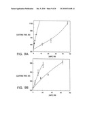 MODIFIED VITAMIN K-DEPENDENT POLYPEPTIDES diagram and image