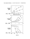 MODIFIED VITAMIN K-DEPENDENT POLYPEPTIDES diagram and image