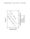 MODIFIED VITAMIN K-DEPENDENT POLYPEPTIDES diagram and image