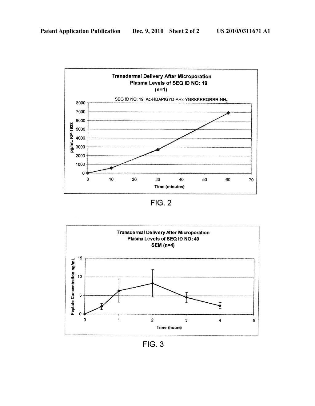 TRANSDERMAL DELIVERY OF PKC MODULATORY PEPTIDES THROUGH MICROPORATED SKIN - diagram, schematic, and image 03