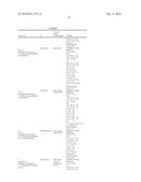 Spiro Compounds Useful as Antagonists of the H1 Receptor diagram and image