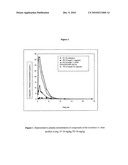 ORAL FORMULATIONS OF BIS(THIOHYDRAZIDE AMIDES) diagram and image