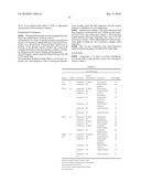 ORAL FORMULATIONS OF BIS(THIOHYDRAZIDE AMIDES) diagram and image