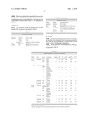 ORAL FORMULATIONS OF BIS(THIOHYDRAZIDE AMIDES) diagram and image