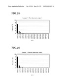 ELASTOMER POROUS MATERIAL AND METHOD OF PRODUCING THE SAME diagram and image