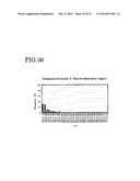 ELASTOMER POROUS MATERIAL AND METHOD OF PRODUCING THE SAME diagram and image