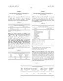 Aqueous Dispersions And Methods Of Making Same diagram and image