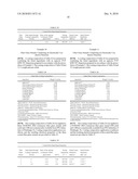 Aqueous Dispersions And Methods Of Making Same diagram and image